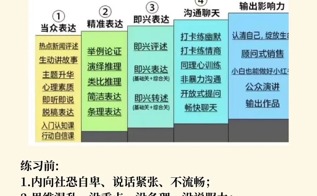 醍醐灌顶的话、95%的人听完沉默了