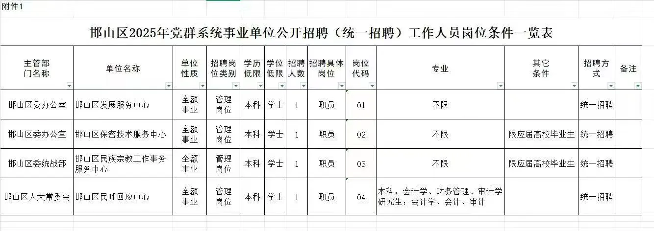 📍邯山区25年招聘党群系统事业编工作人员