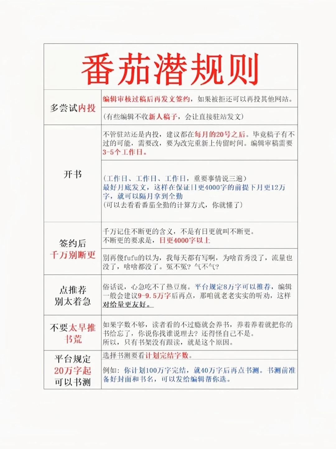 新人写小说，一定要知道的番🍅茄规则