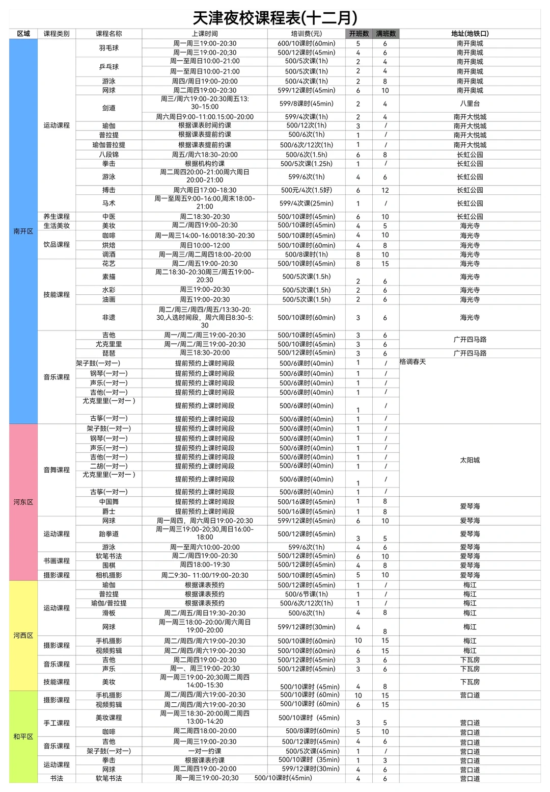 天津终于也出了