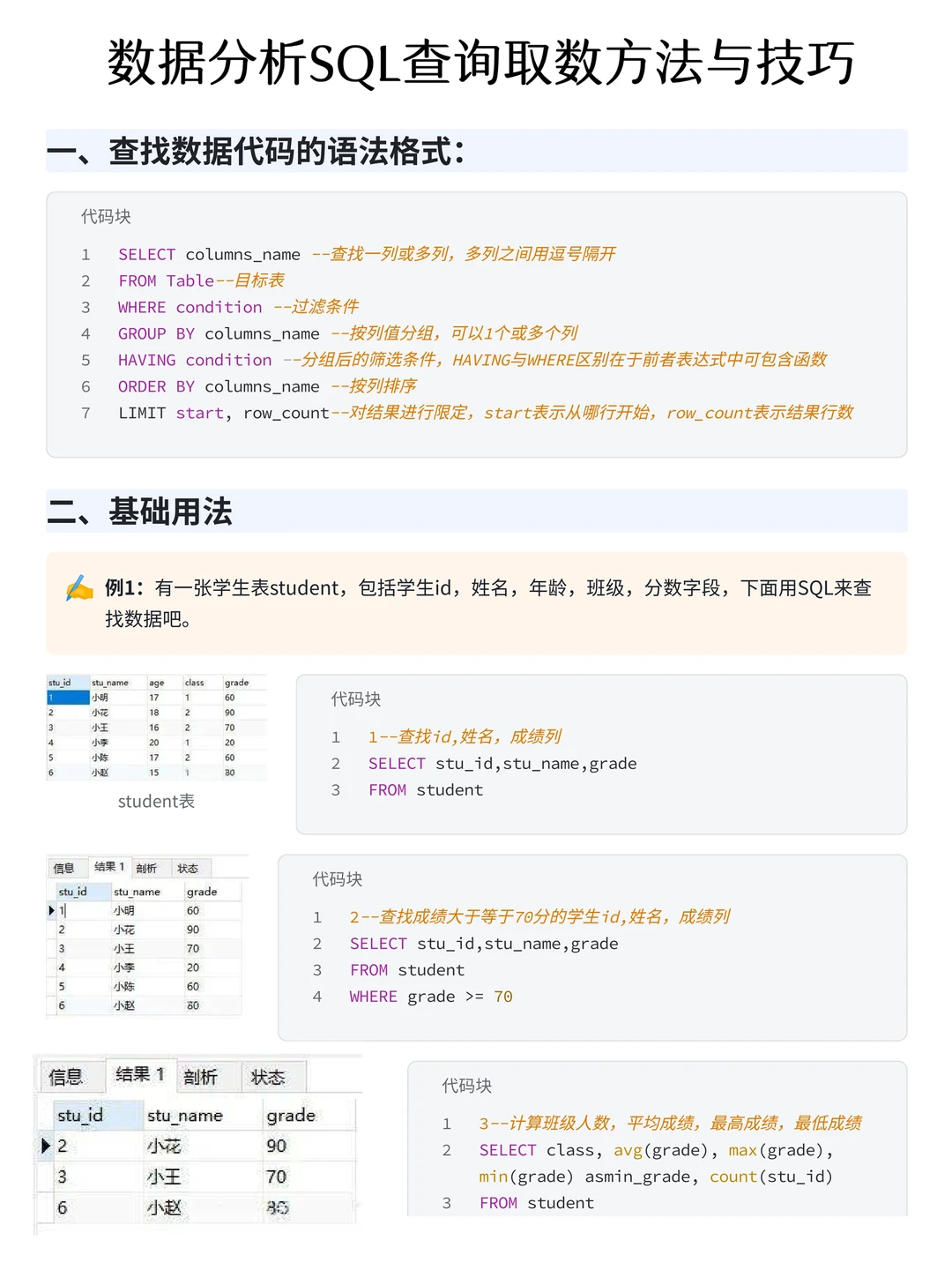 61段SQL取数核心代码❗谁还不会
