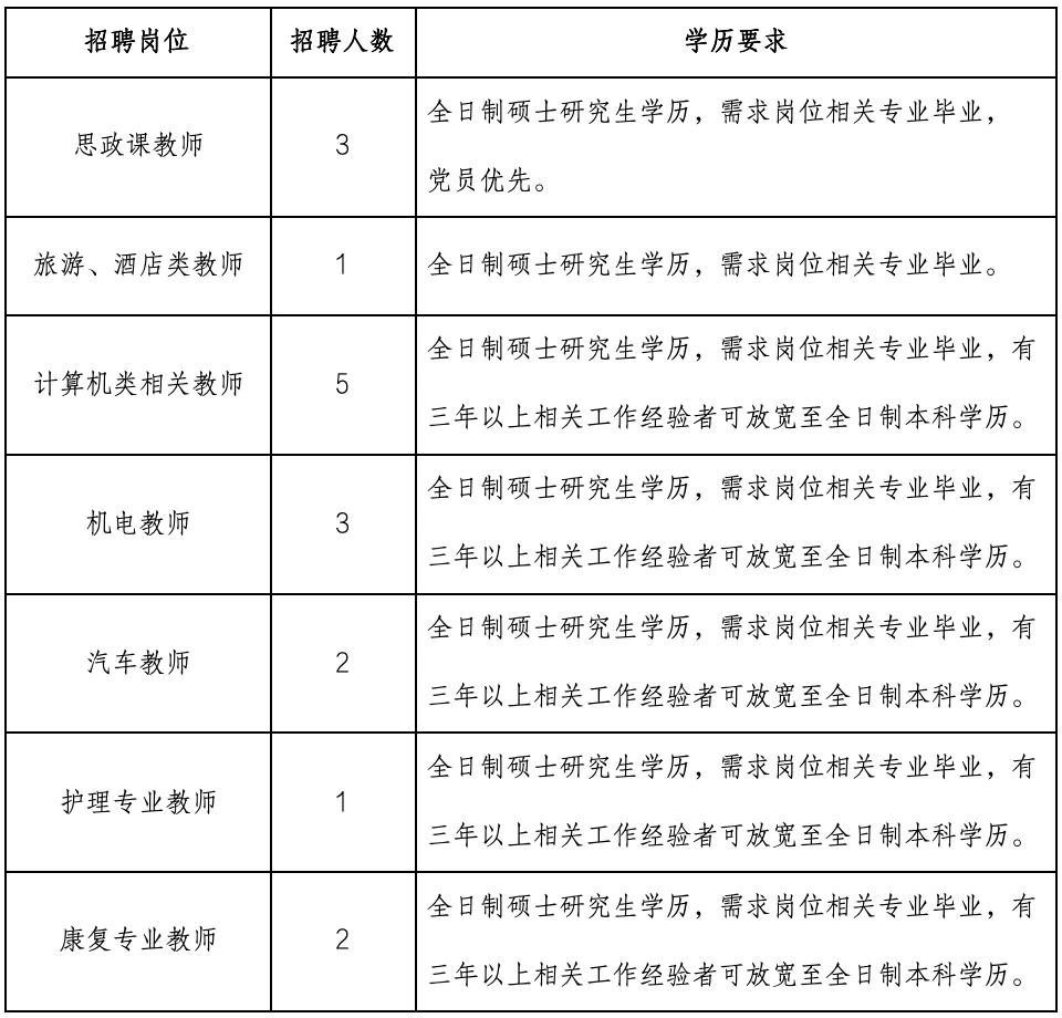 石家庄高校教师招聘！无笔试！五险一金！