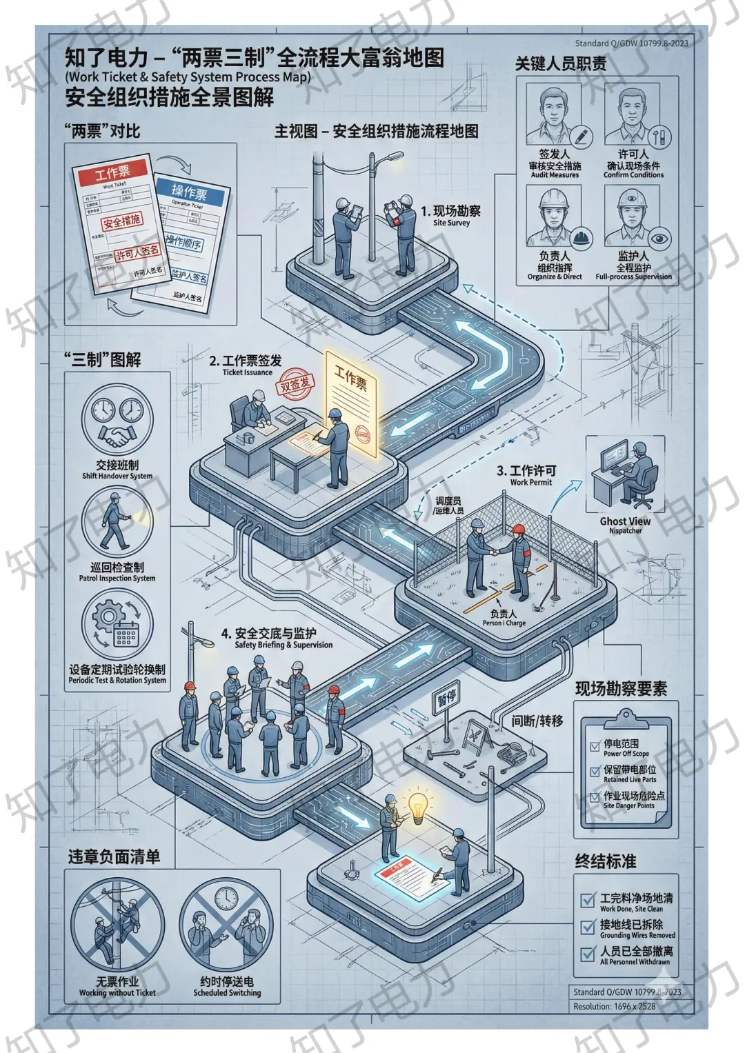 电力安规还能这么学？建议永久收藏（上篇）