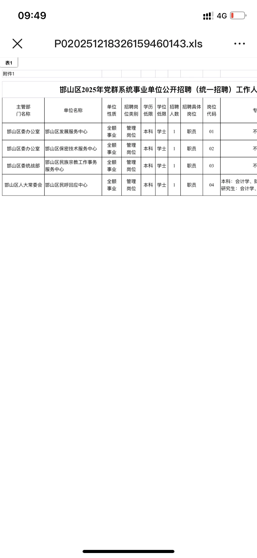 邯山区事业单位4人❗不限专业岗位❗