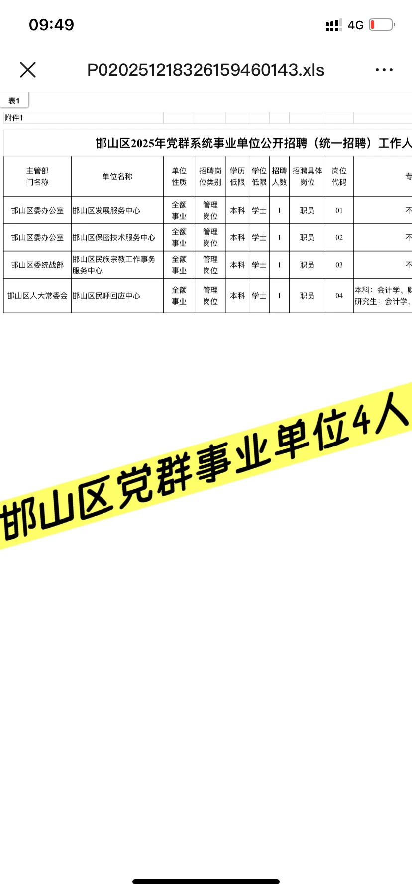邯山区事业单位4人❗不限专业岗位❗