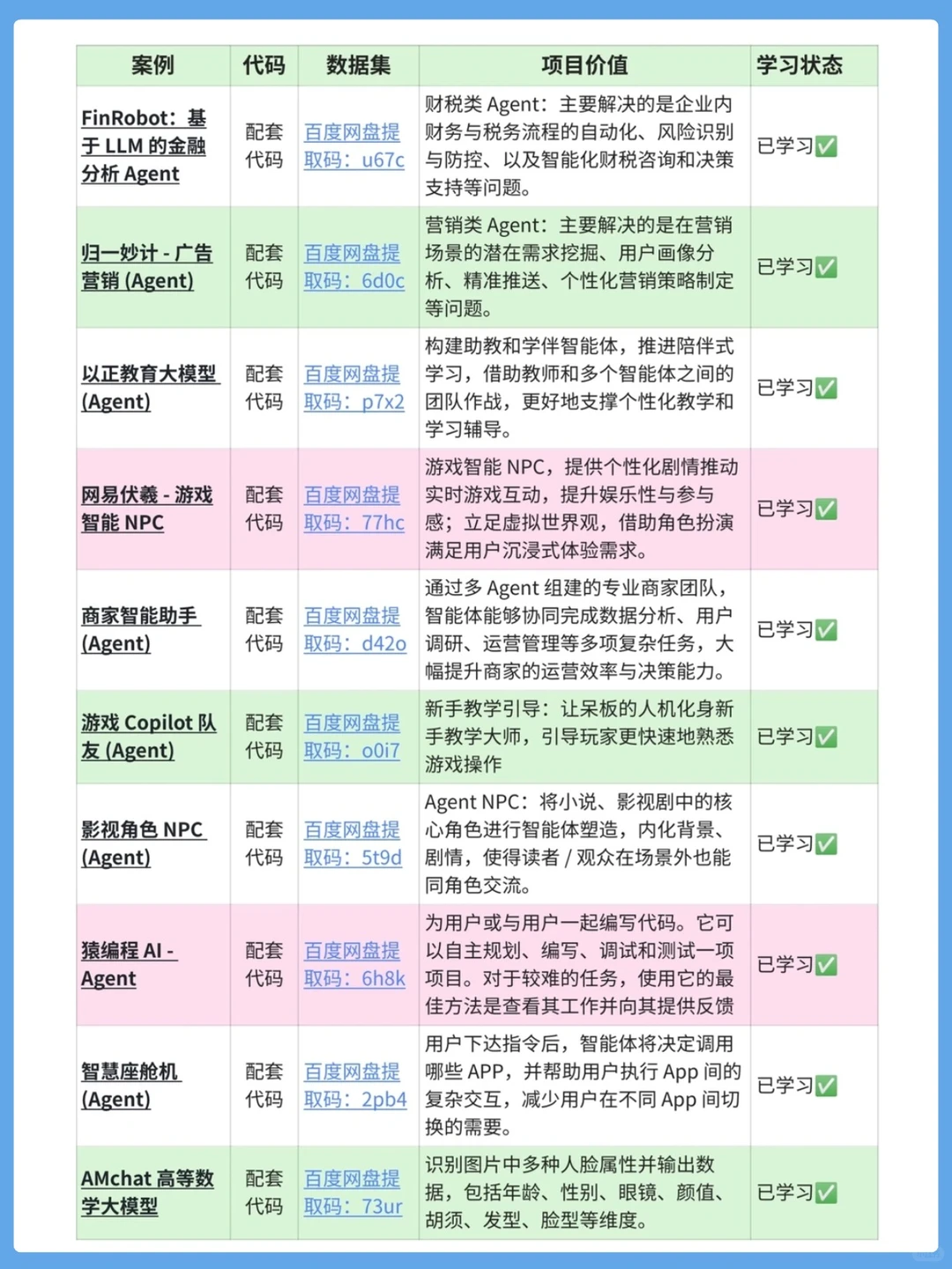 10个可以写进简历的Ai agent项目合集
