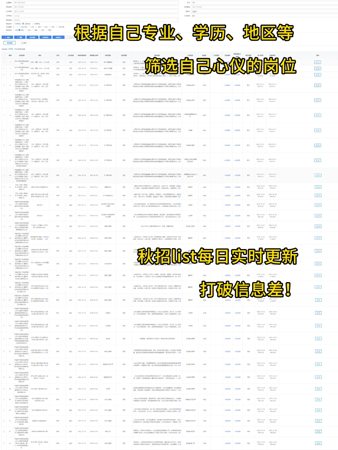 药学类一定要投的央国企！应届生快上车！