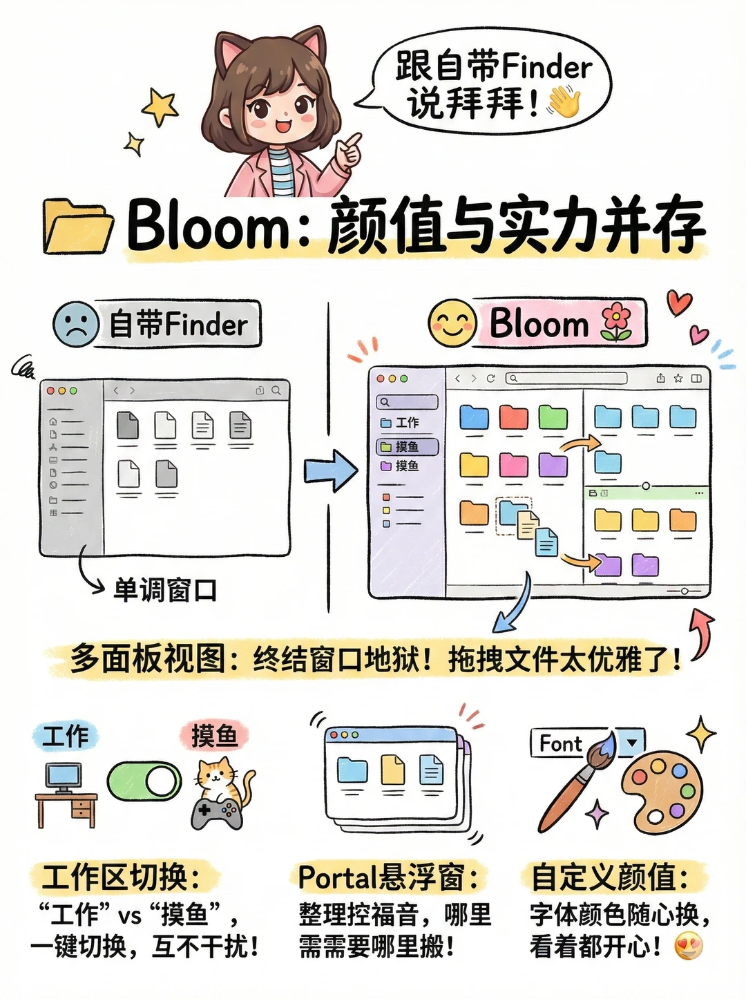 我后悔没早装这11个Mac神级App，效率翻倍！