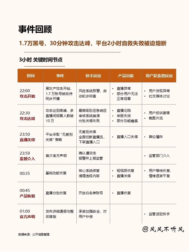 快手事件：居安不思危，终成别人嘴里的肥羊