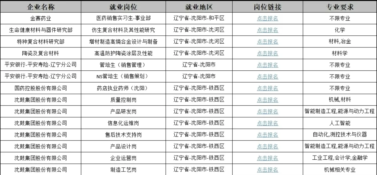 沈阳25-27届应届生看过来！