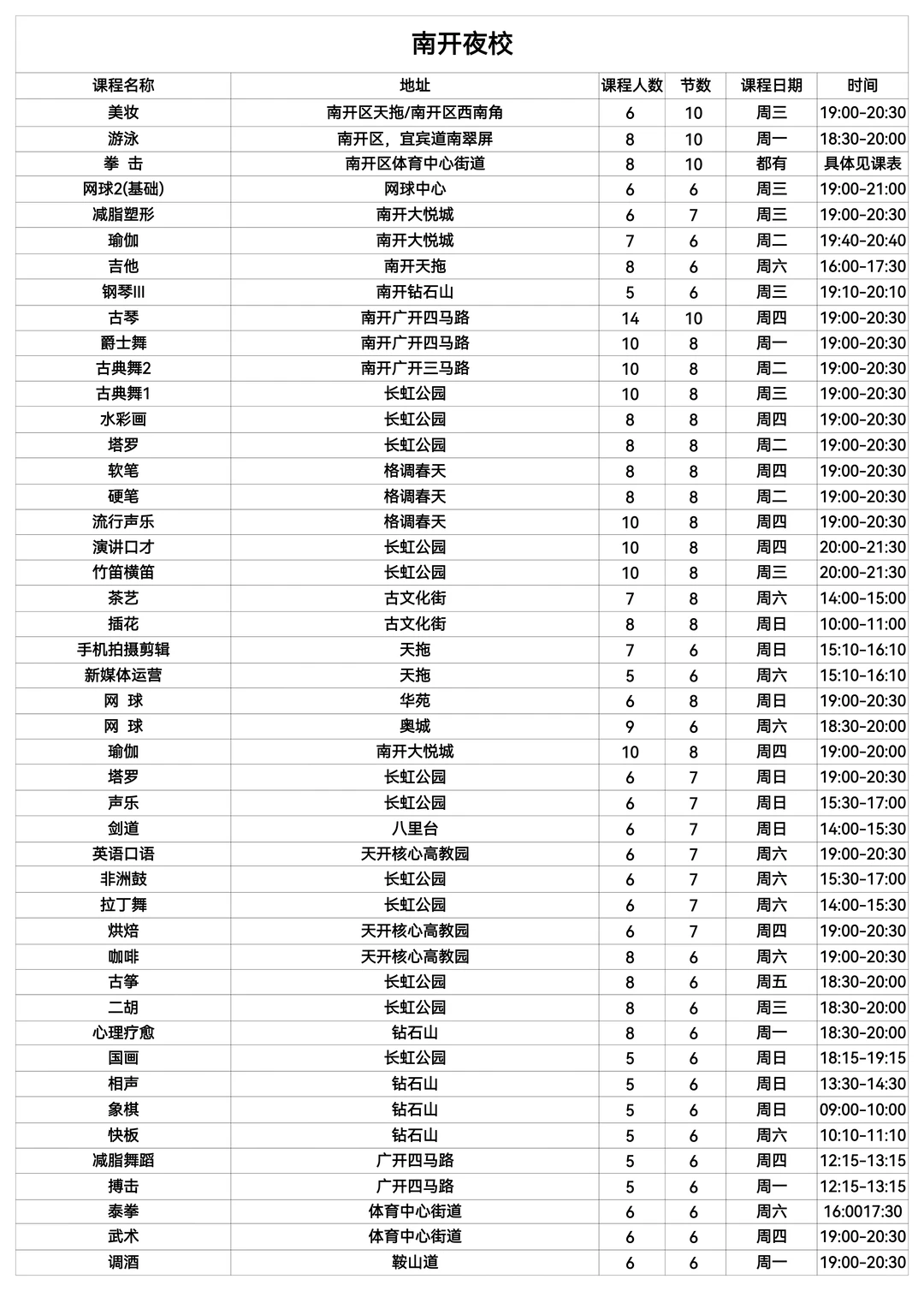 天津终于也出了