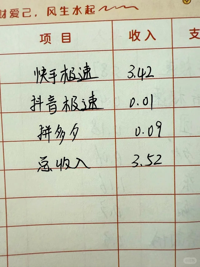 失业薅羊毛第5天『挑战月入188』