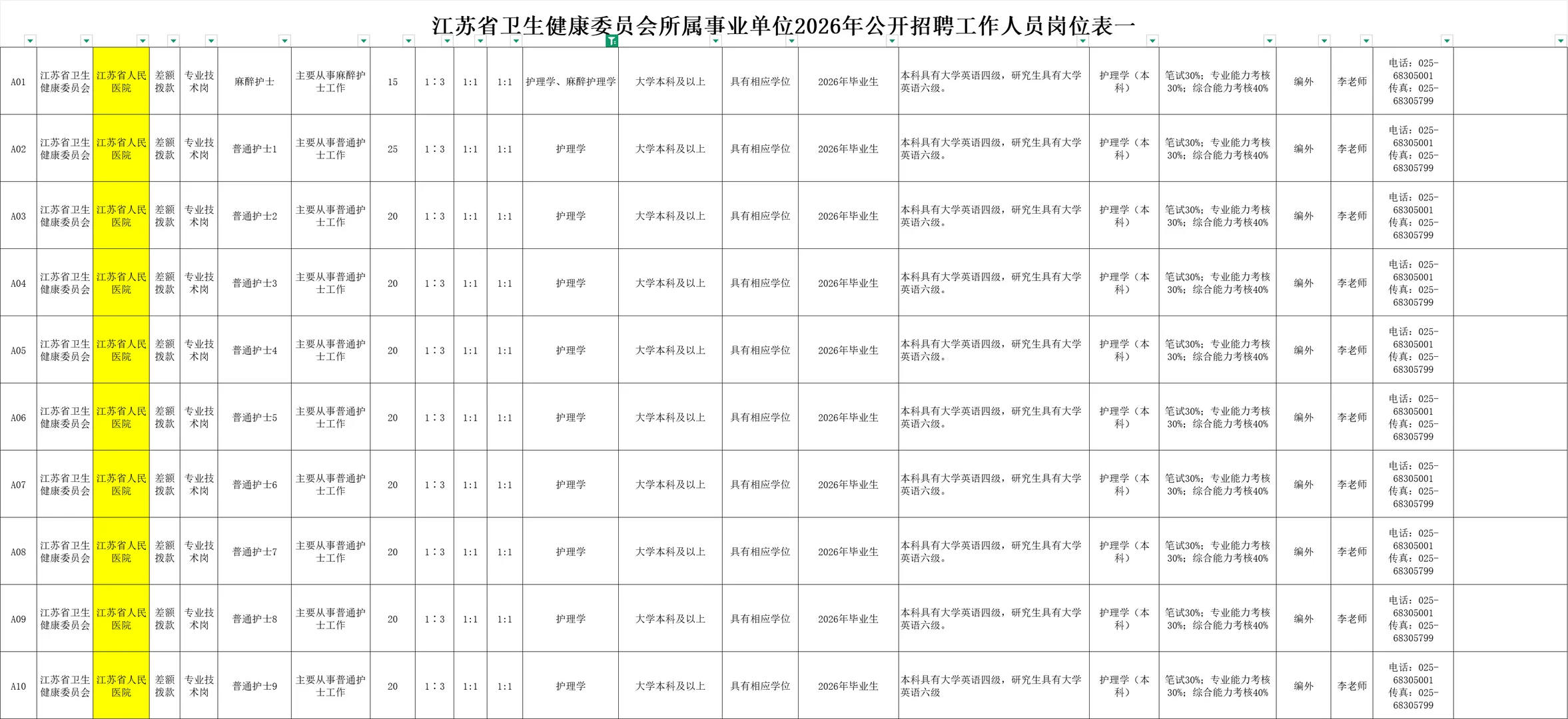 江苏省人民医院省市统考太有梗了😂