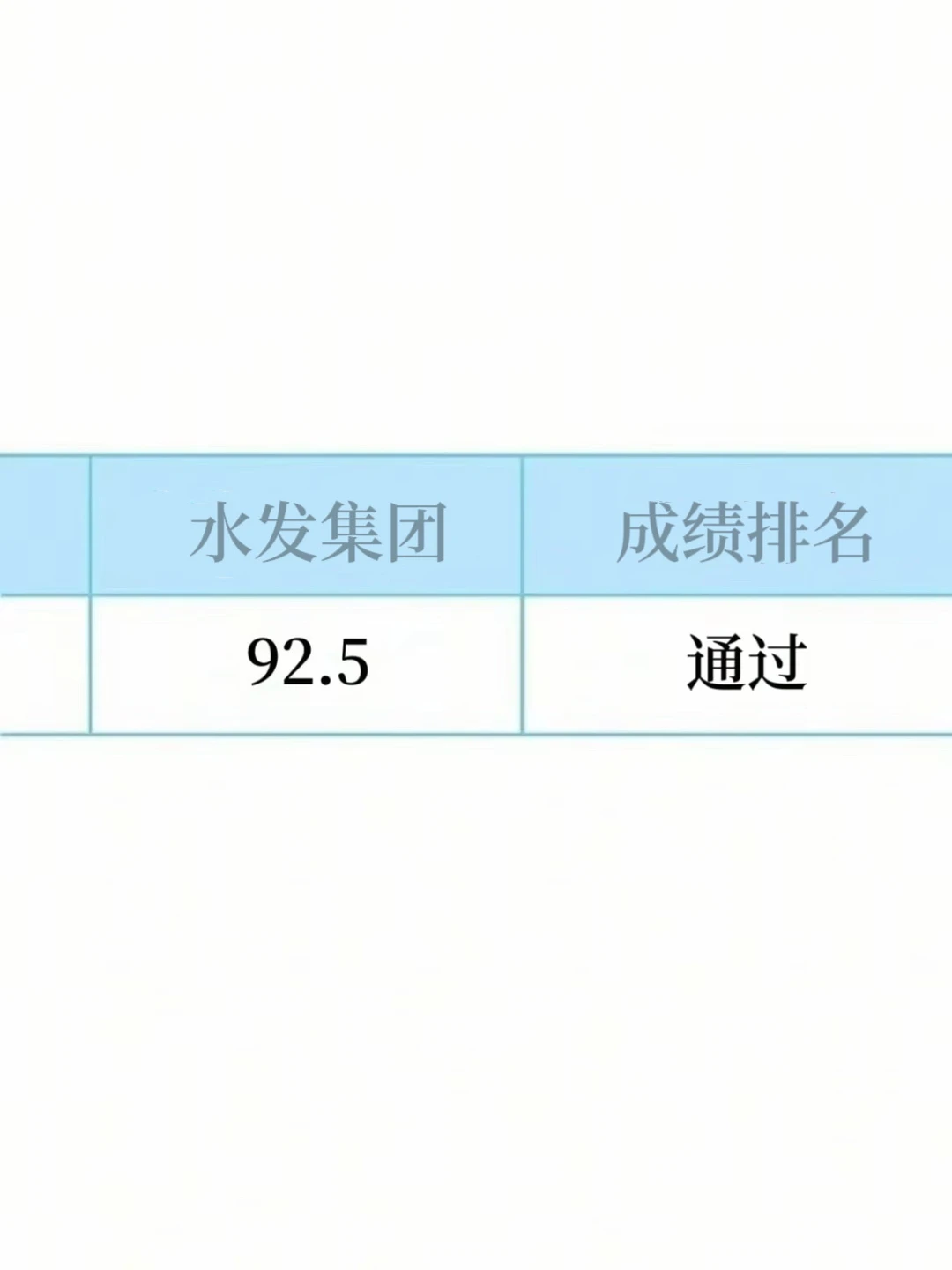 给大家普及一下过水发集团社招应达到的强度
