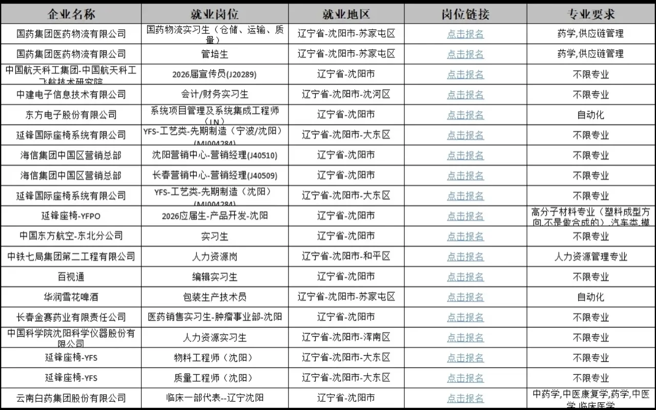 沈阳25-27届应届生看过来！