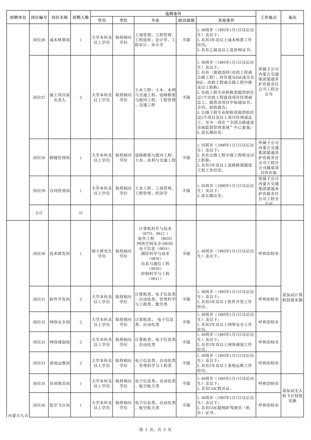 内蒙古交通集团有限公司招聘168人！
