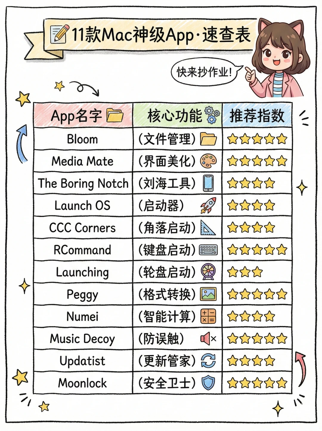 我后悔没早装这11个Mac神级App，效率翻倍！