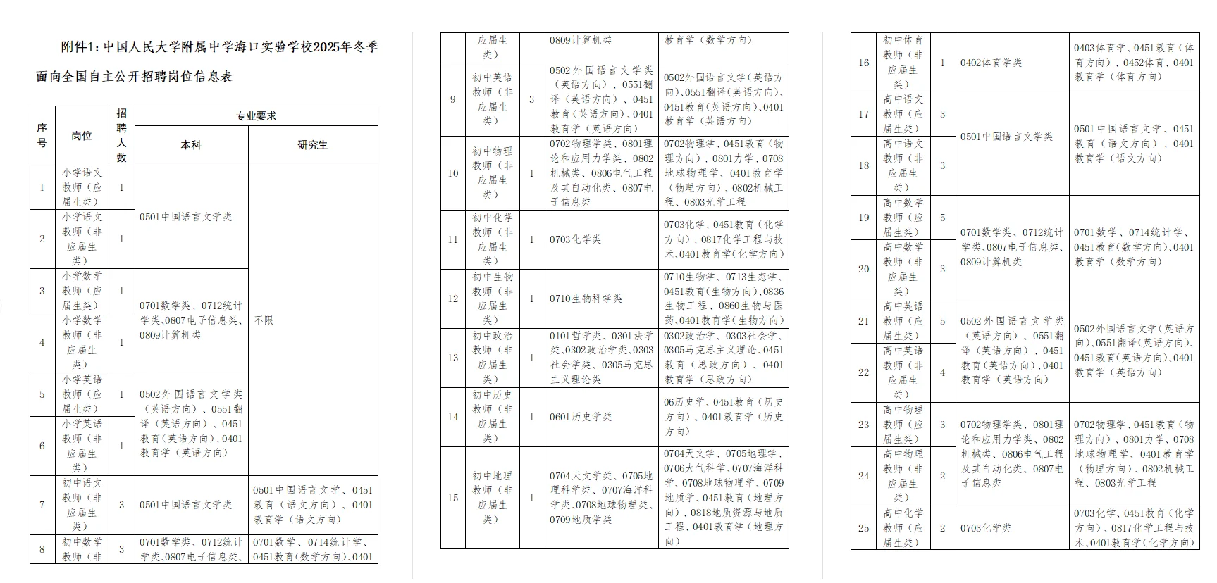 中国人民大学附属中学海口实验学校招聘74人