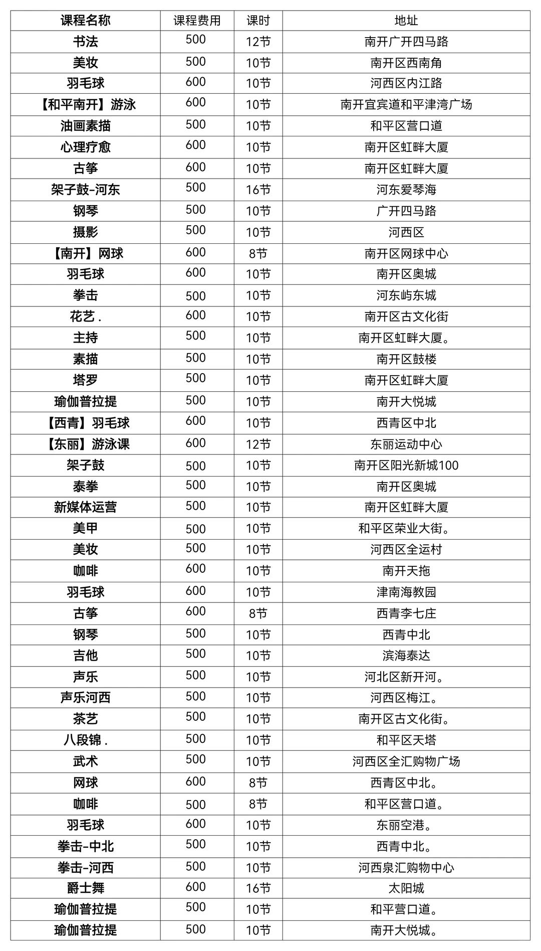 天津终于也出了