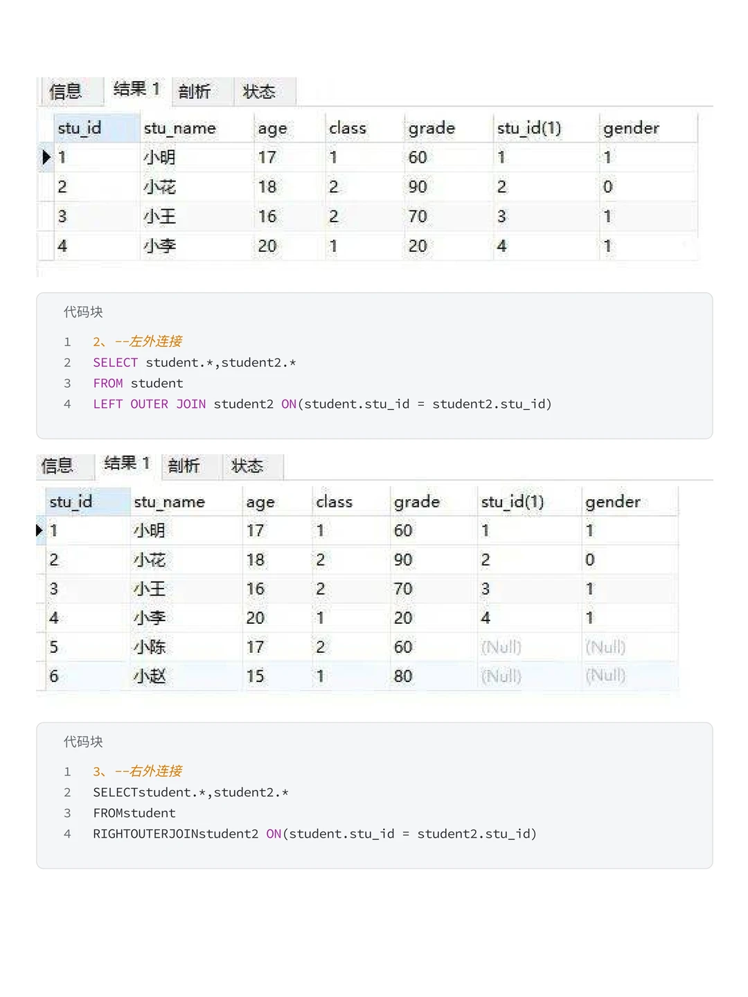 61段SQL取数核心代码❗谁还不会