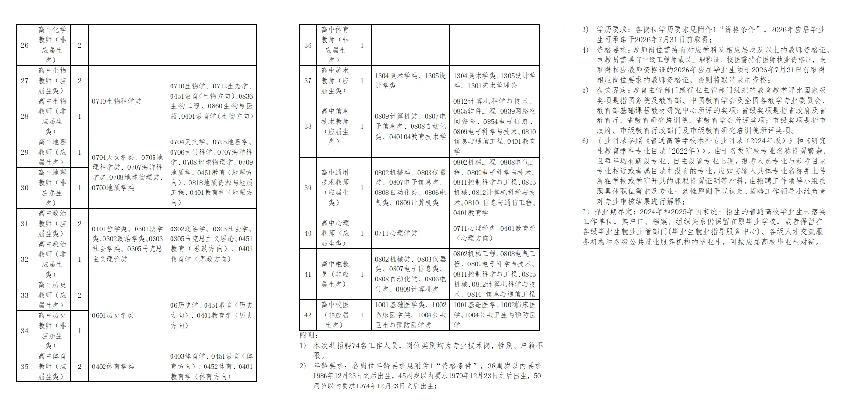 中国人民大学附属中学海口实验学校招聘74人