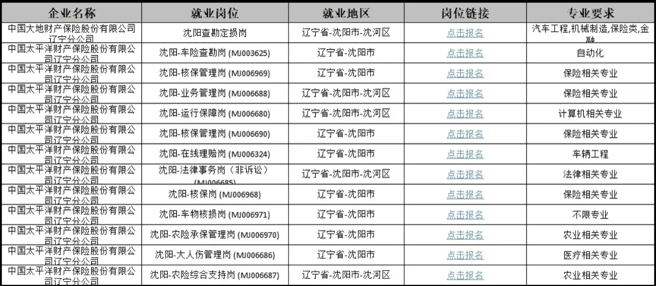 沈阳25-27届应届生看过来！