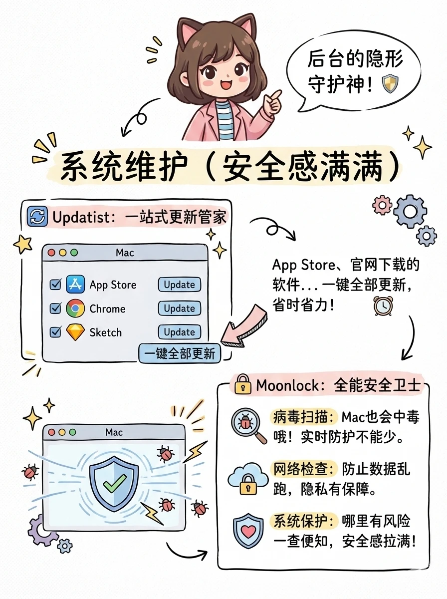 我后悔没早装这11个Mac神级App，效率翻倍！