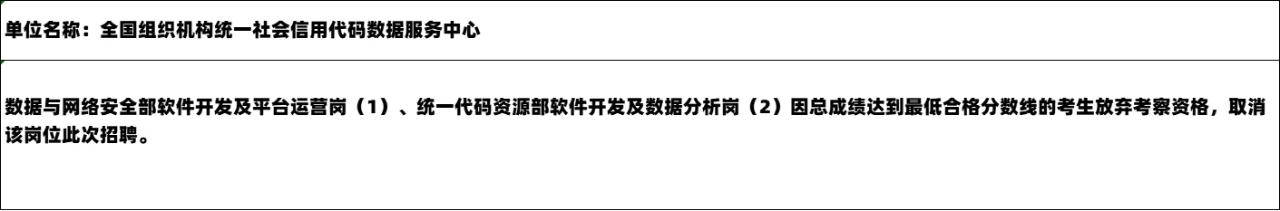 2025市场监管局事业单位拟聘公示 25人上岸