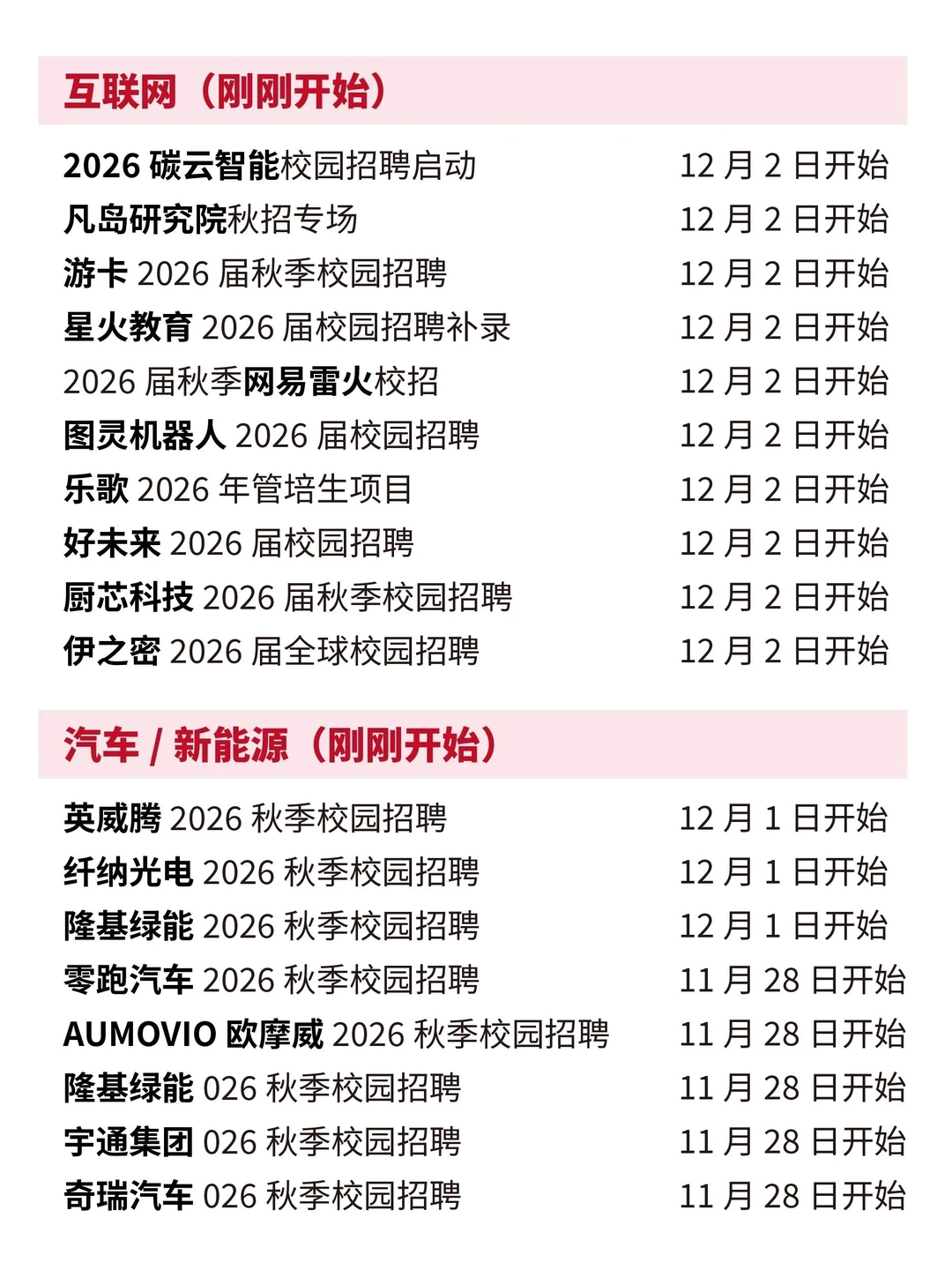 免笔试的来了 快投快投 谁能投谁先投！