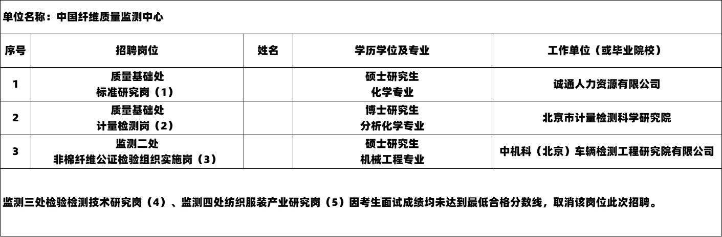 2025市场监管局事业单位拟聘公示 25人上岸