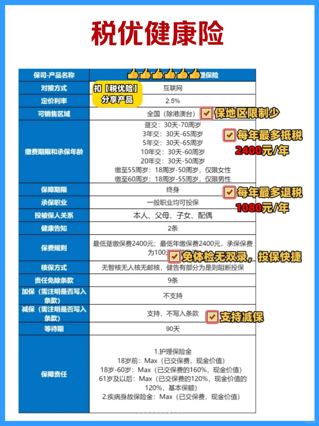 12月退税的两个小窍门，2026多退💰6480元
