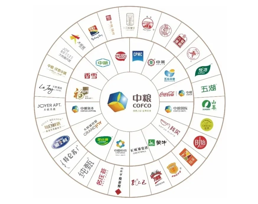 中粮集团校招+社招启动！全国岗位任选～