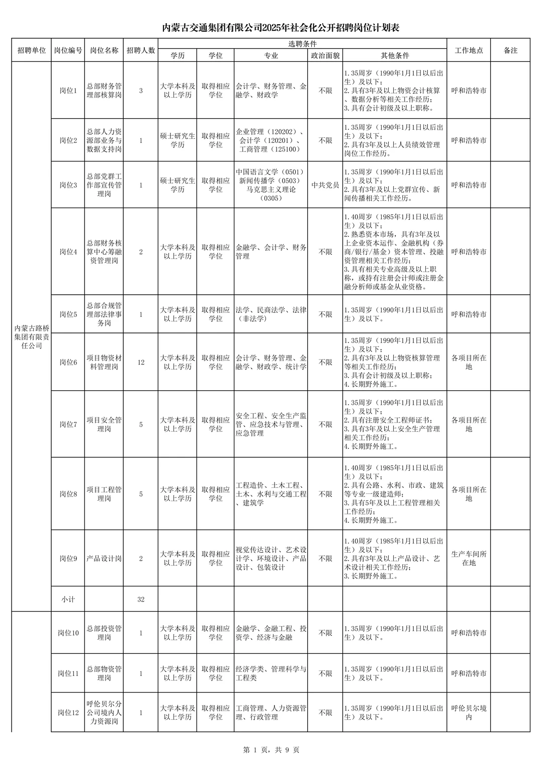 内蒙古交通集团有限公司招聘168人！