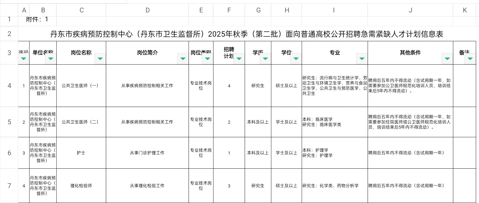丹东疾控招聘事业编