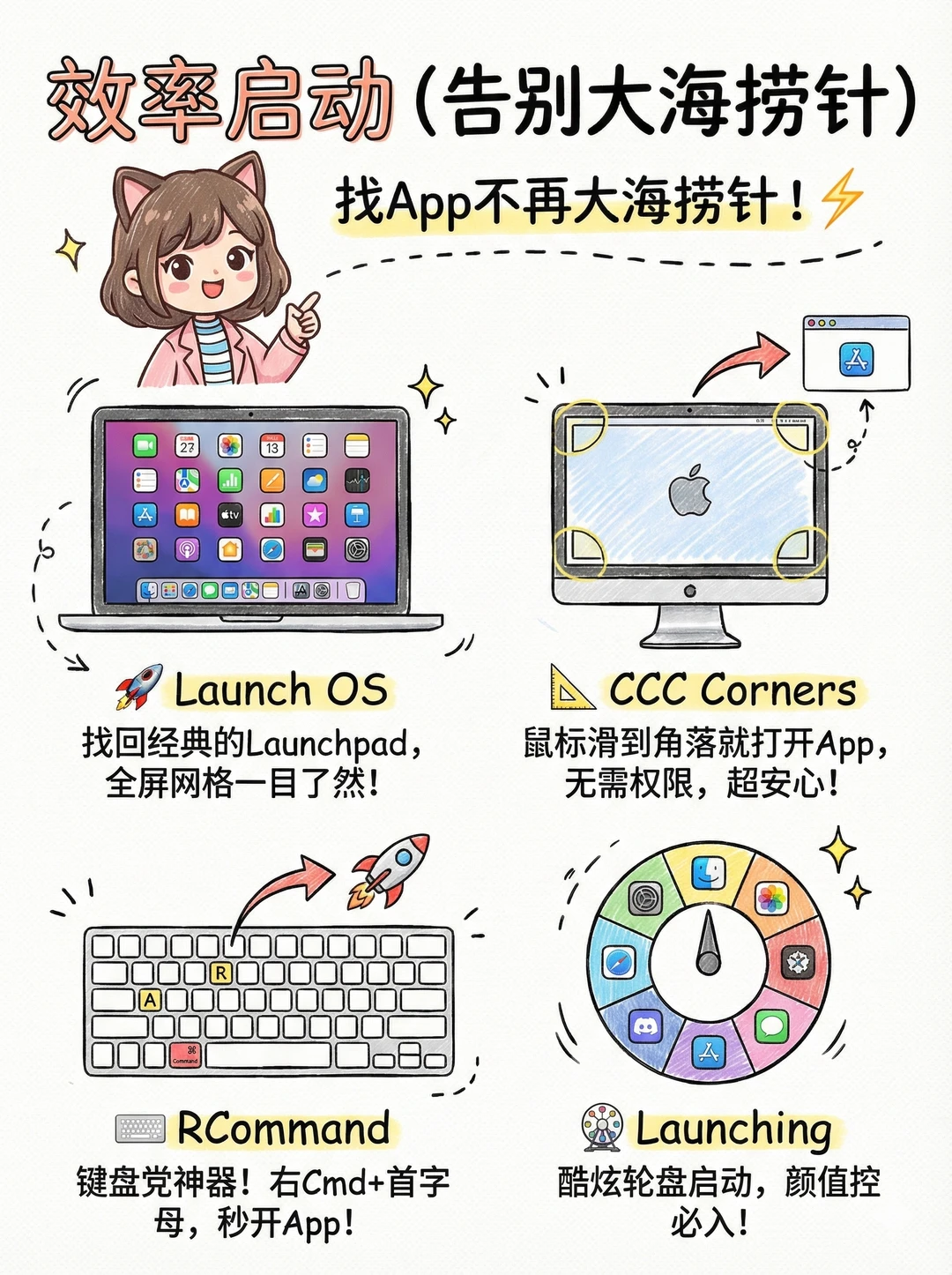 我后悔没早装这11个Mac神级App，效率翻倍！