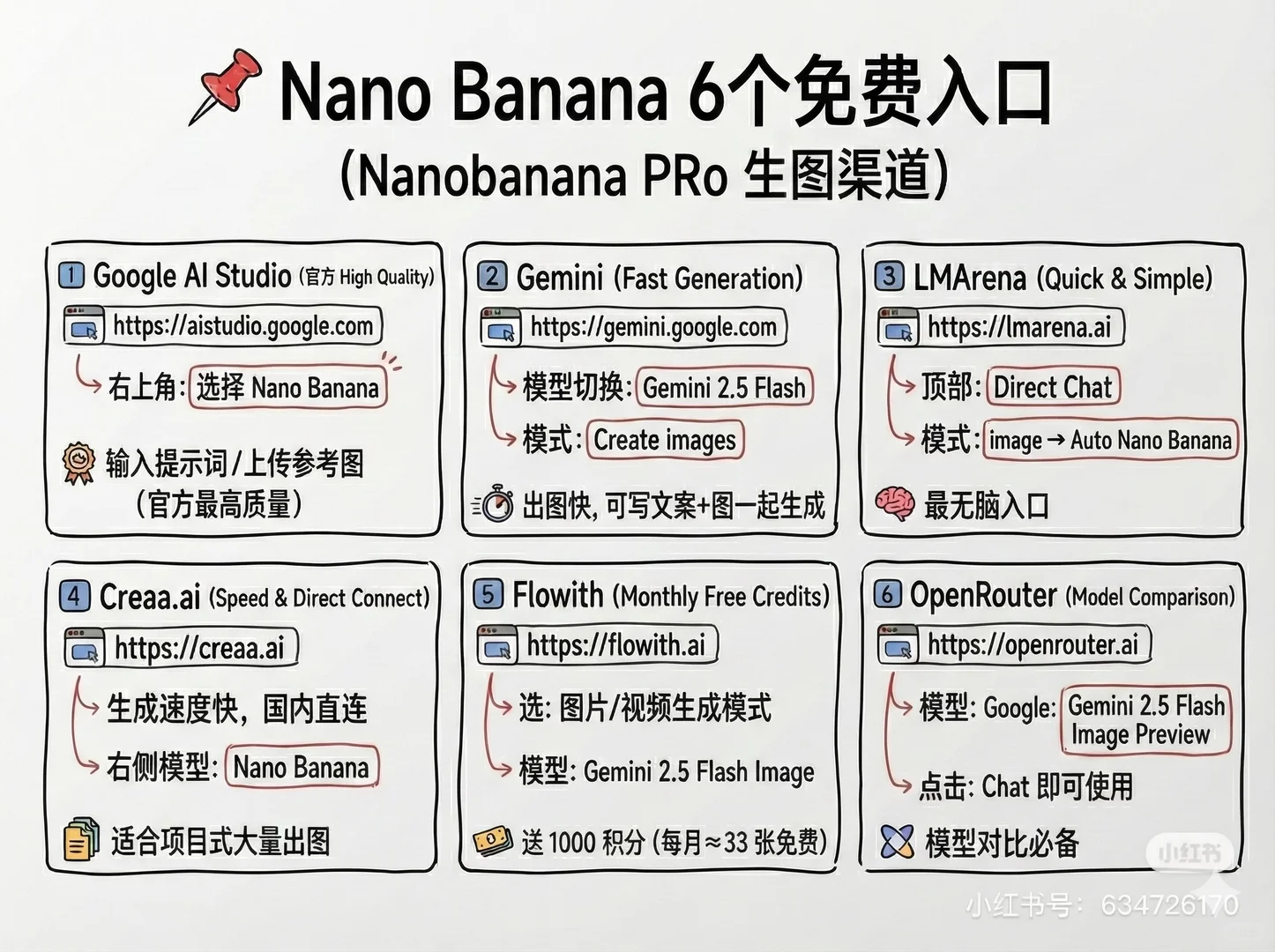Nano banana Pro 免费使用渠道，不限量