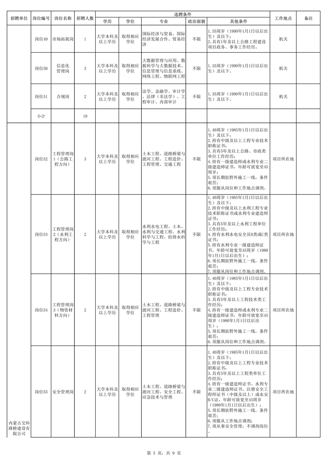 内蒙古交通集团有限公司招聘168人！