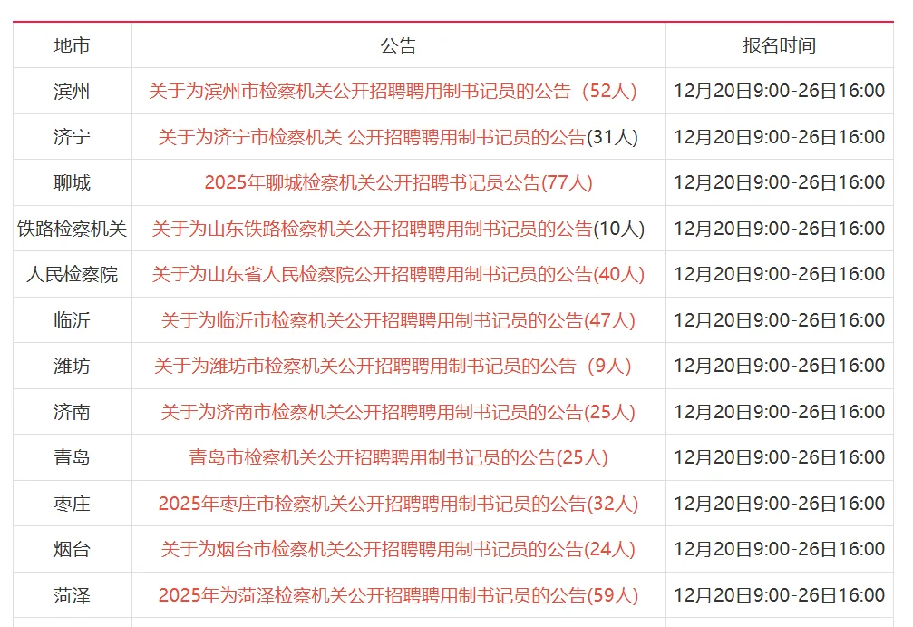 山东今天聘用制书记员431人