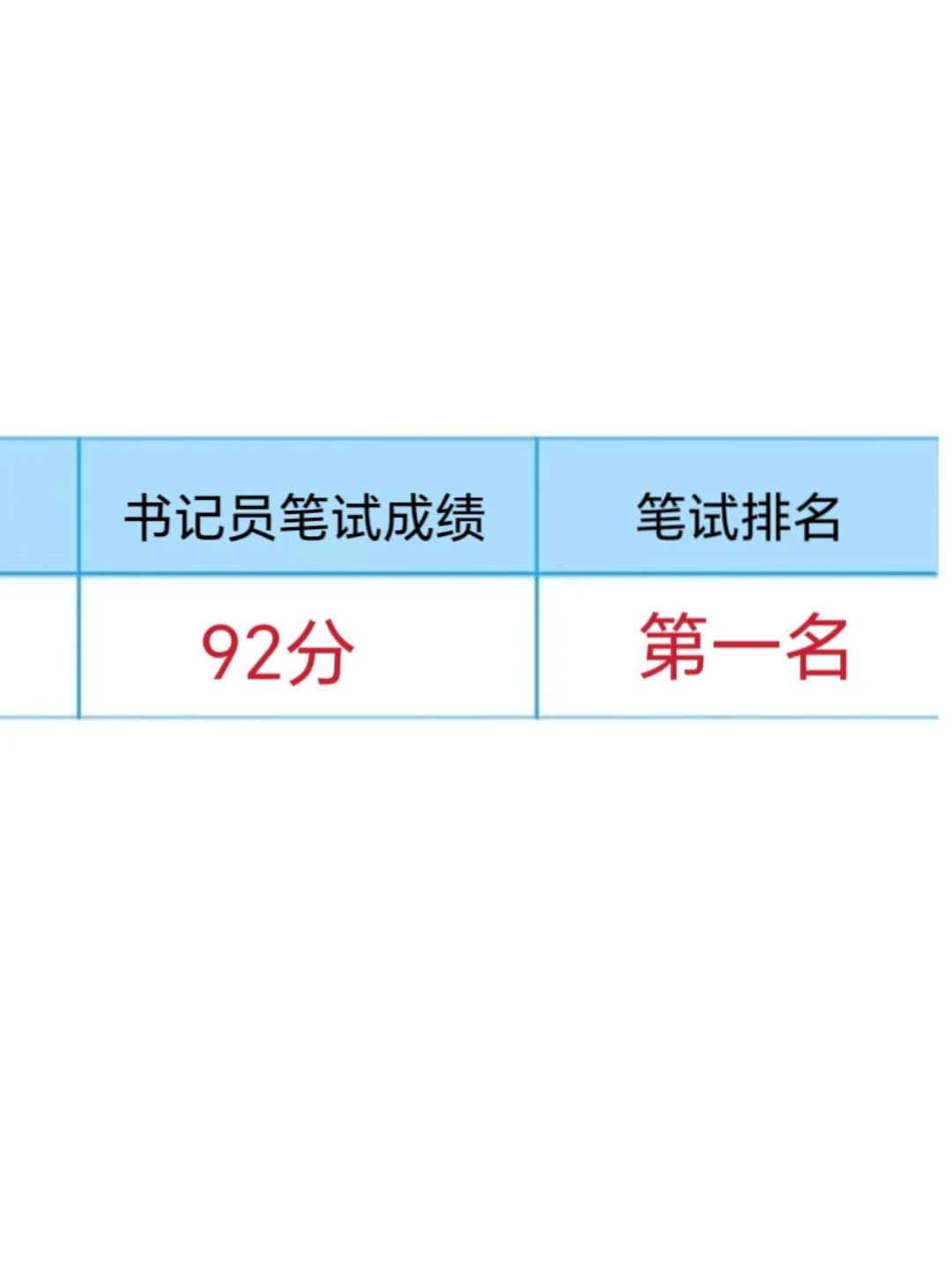 聘用制书记员就是在淘汰不看通知的人