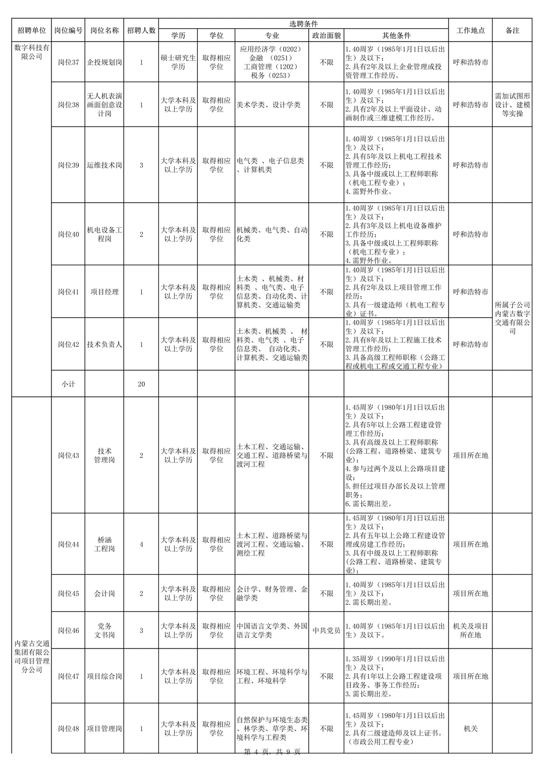 内蒙古交通集团有限公司招聘168人！