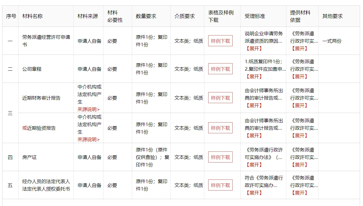 历经3个月总算可以正式开展劳务派遣业务了