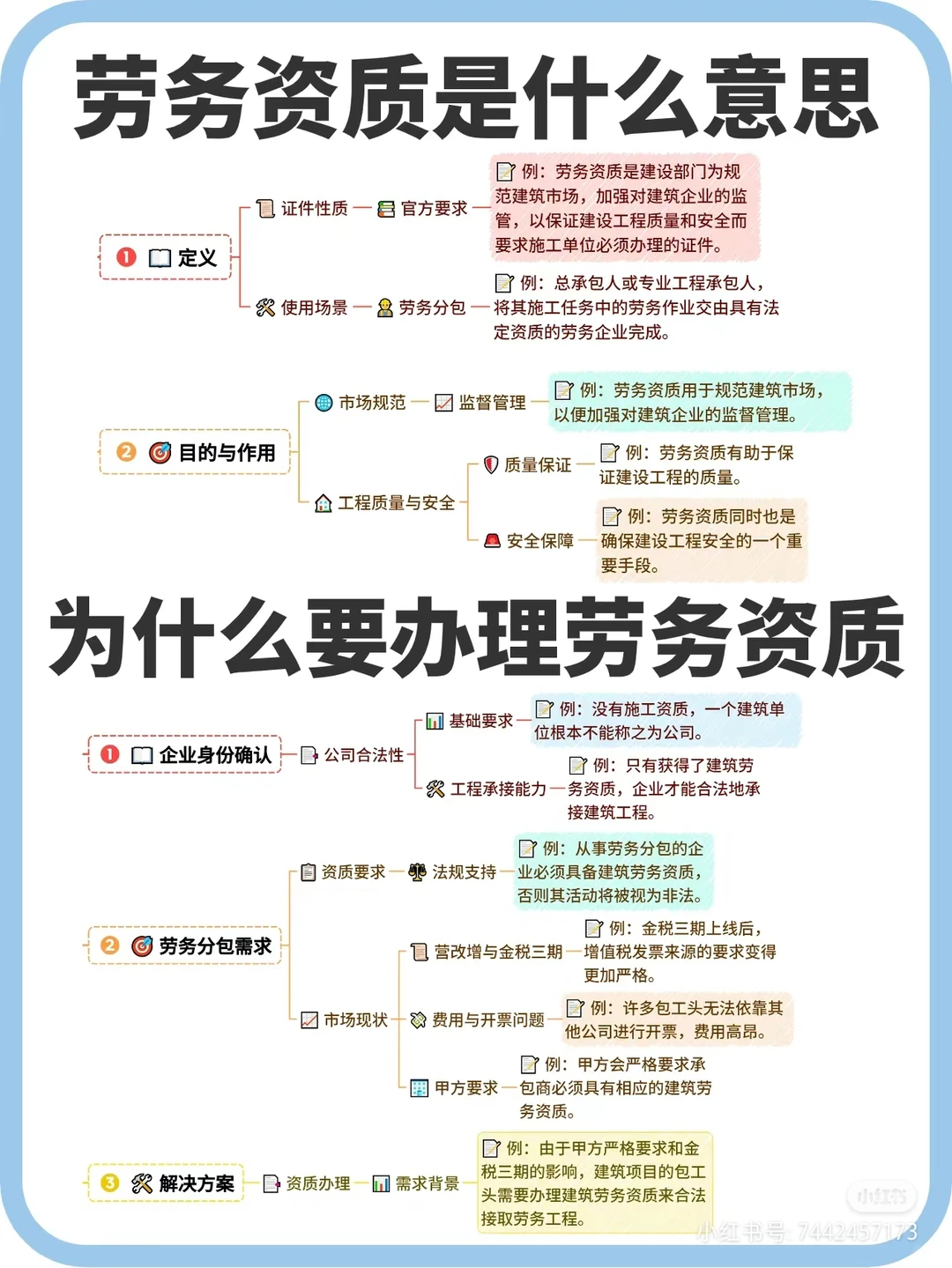 为什么要办理劳务资质，施工劳务备案用途