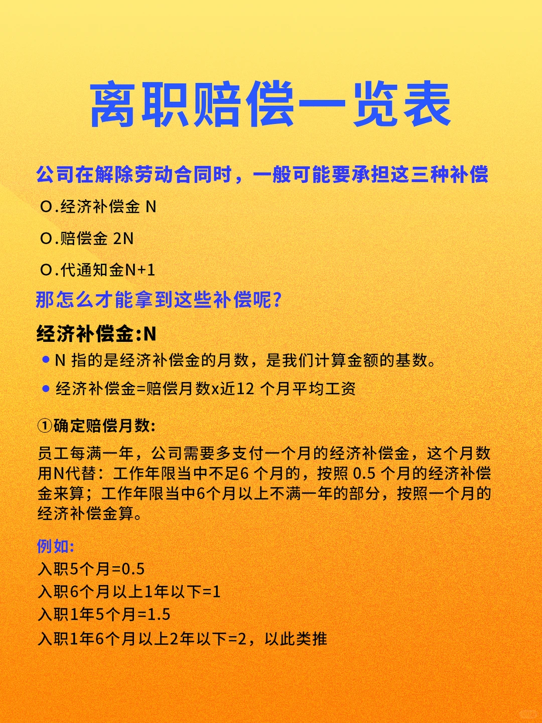 离职赔偿金怎么领❗️