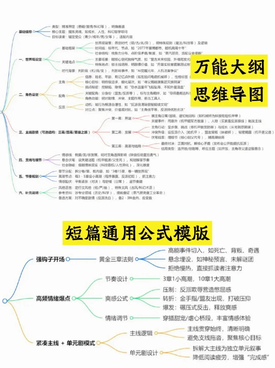 新人写小说，一定要知道的番🍅茄规则