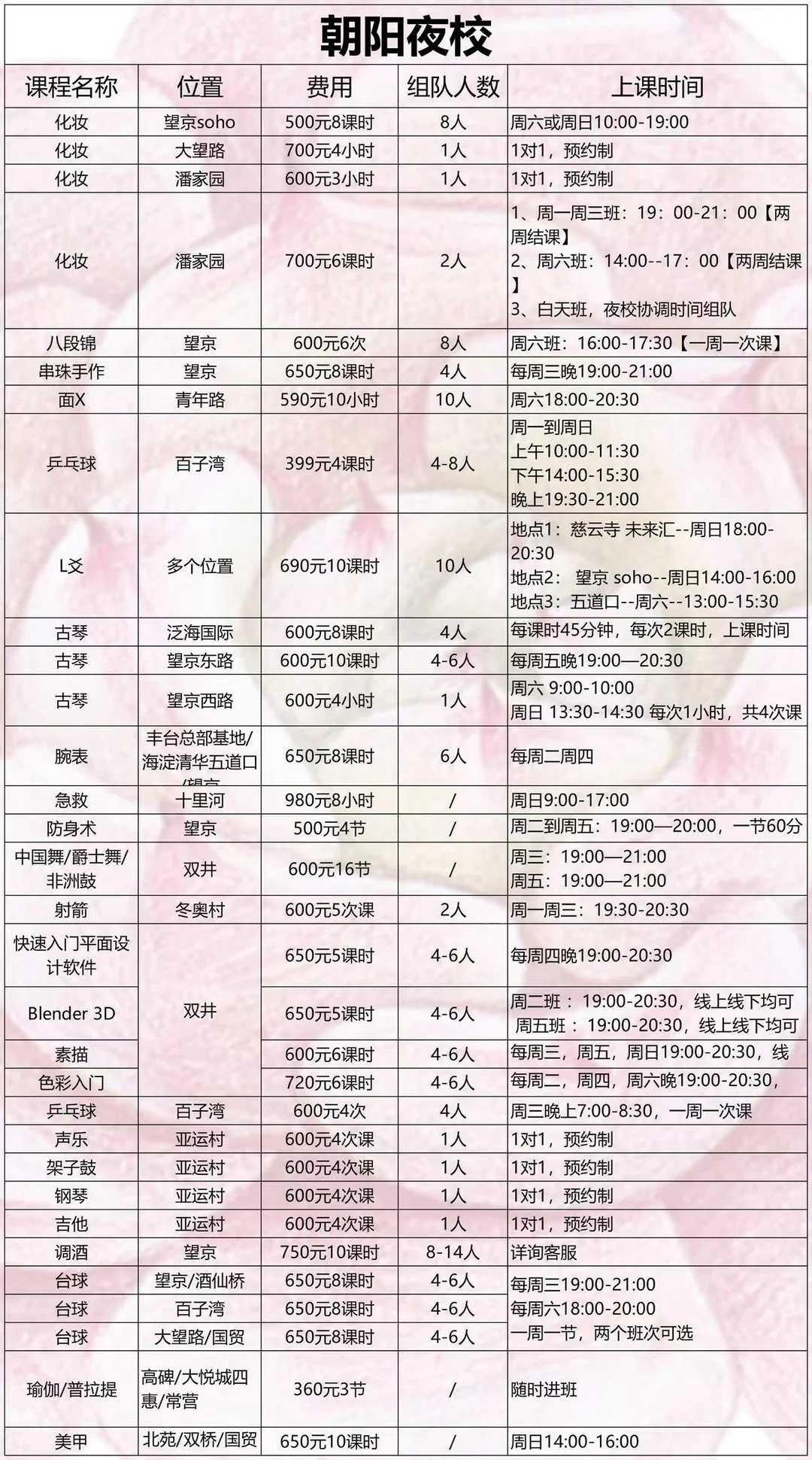 朝阳下午也发了