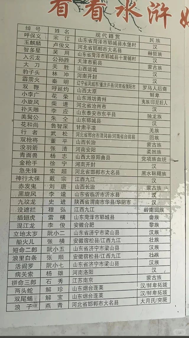 水浒人物籍贯，快来看看有没有你老乡