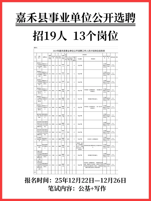 郴州市嘉禾县事业单位公开选聘19人