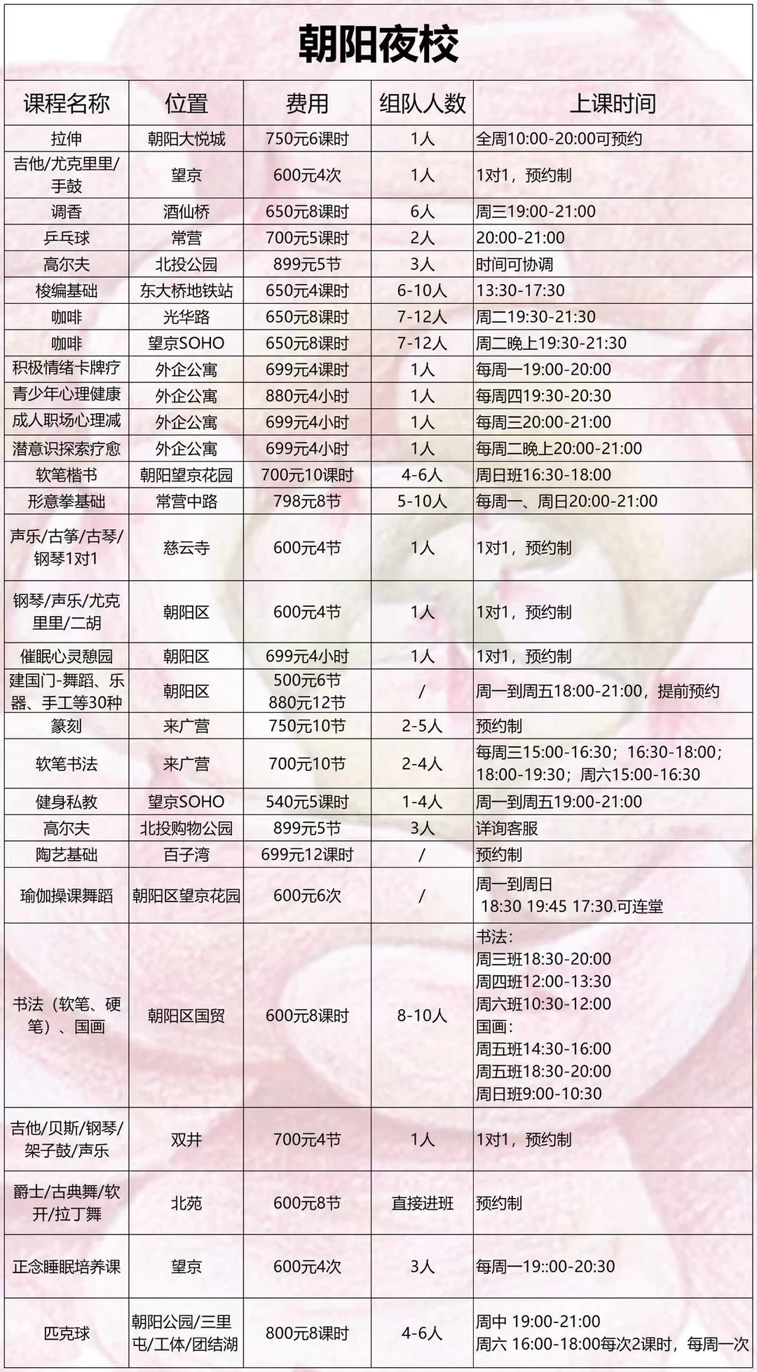 朝阳下午也发了