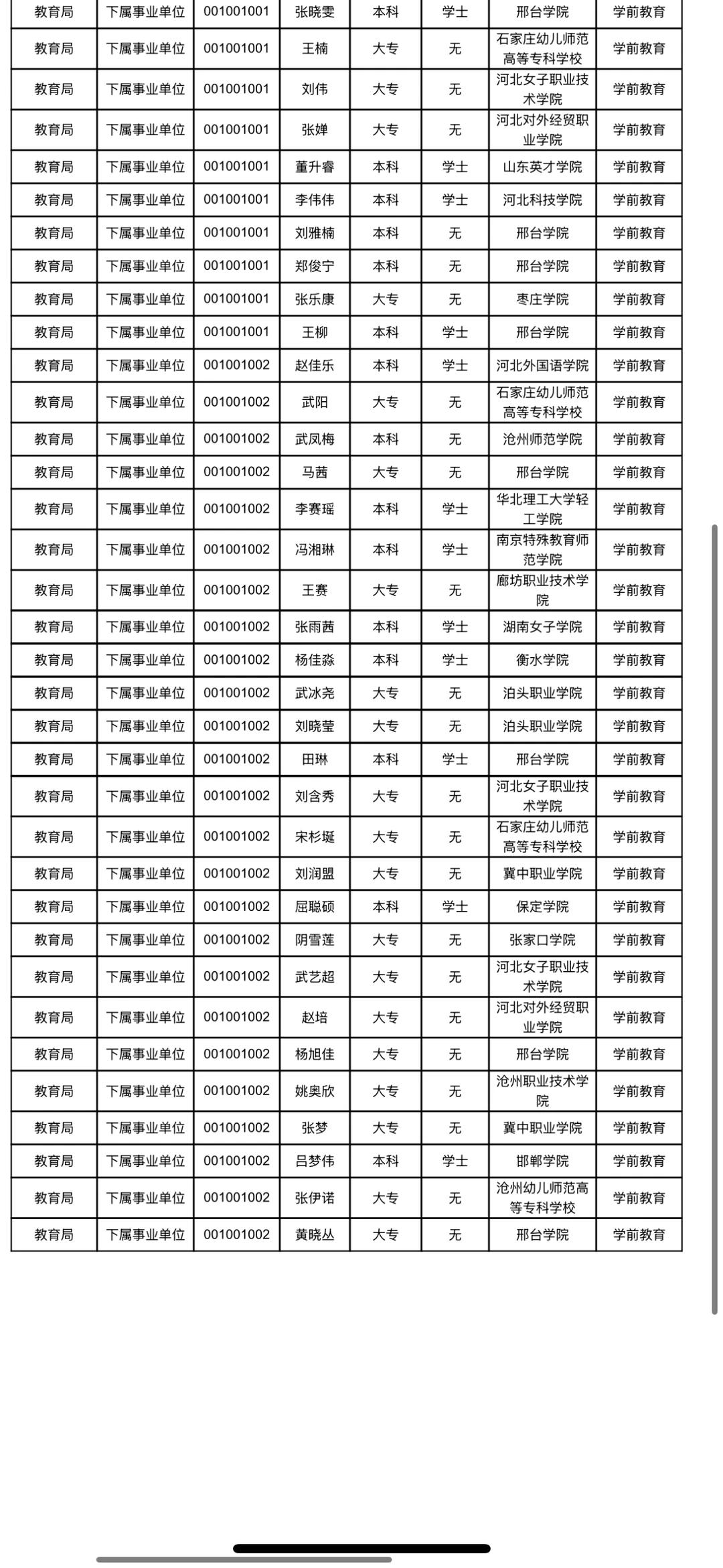 宁晋幼儿教师公示名单