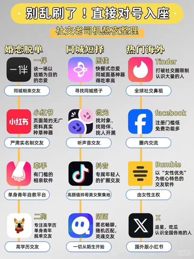 网络交友 约会软件 生活必备APP 同城交友